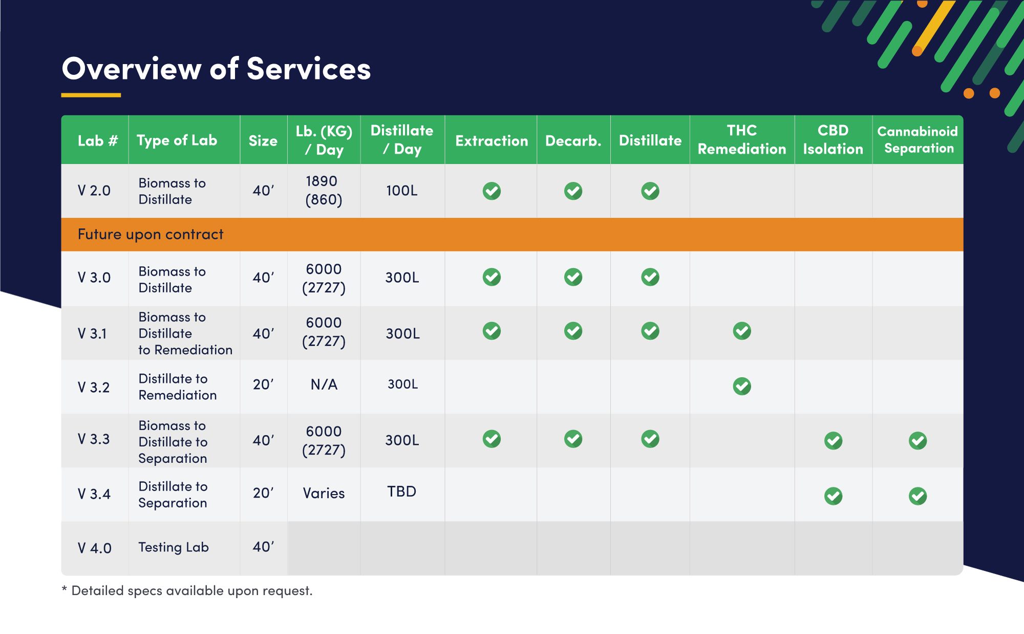 Technology 5 extractX Services - Overview