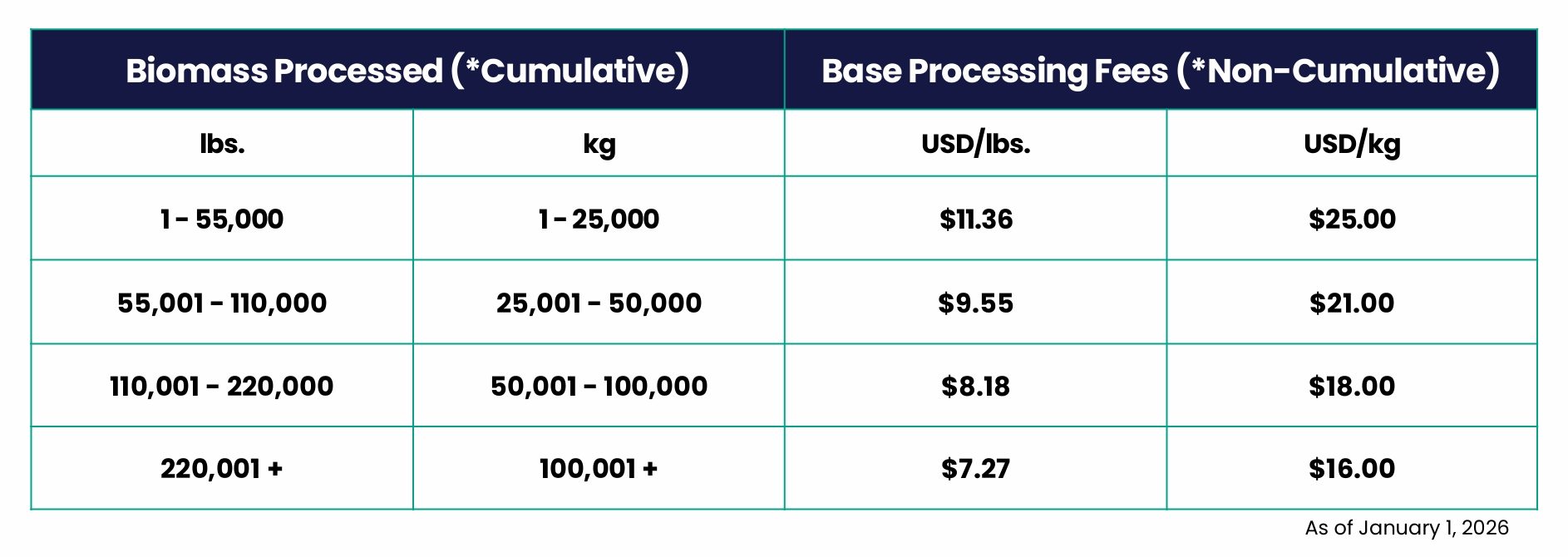 EML Mobile Lab Summary 2 extractX EML Mobile Lab Base Processing Fees 2026