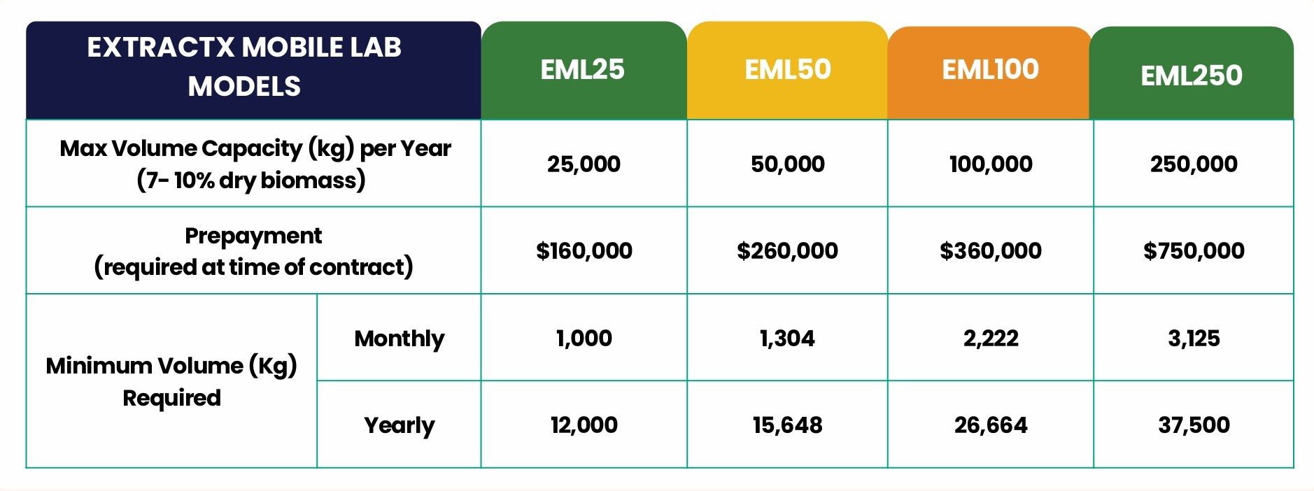 EML Mobile Lab Summary 1 extractX EML Mobile Lab Model Summary 2026